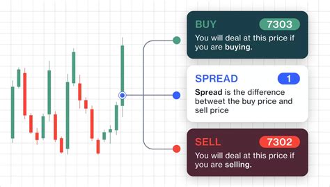 spread betting and cfd|CFD vs. Spread Betting: Which Trading Method Fits Your .
